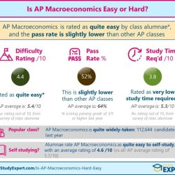 Ap macroeconomics unit 5 test answers