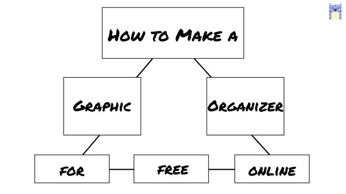 Fill in the graphic organizer below