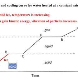 Heating/cooling curve worksheet answer key