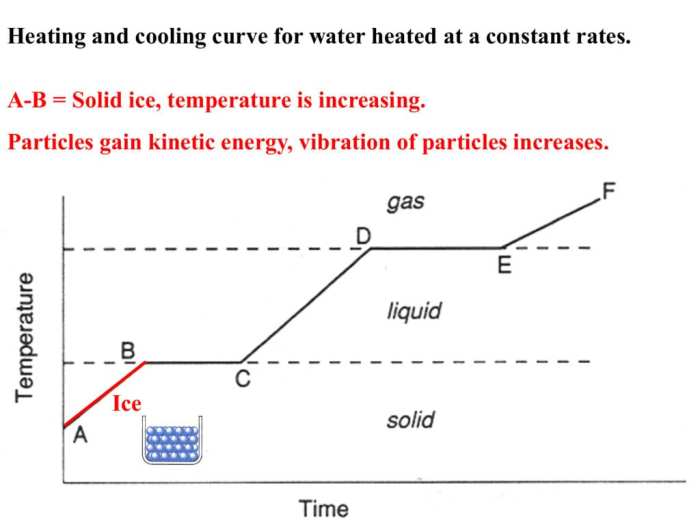 Heating/cooling curve worksheet answer key