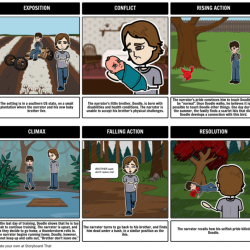 To kill a mockingbird plot chart