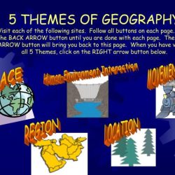 Five themes of geography foldable