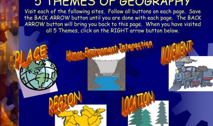 Five themes of geography foldable