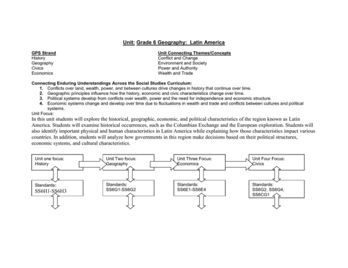 Unit 1 topic 1.4 developments in the americas