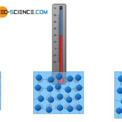 Gizmo temperature particle motion ripple tank explorelearning pdf answers assessment shows