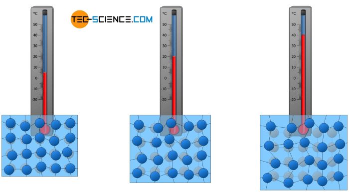 Gizmo temperature particle motion ripple tank explorelearning pdf answers assessment shows