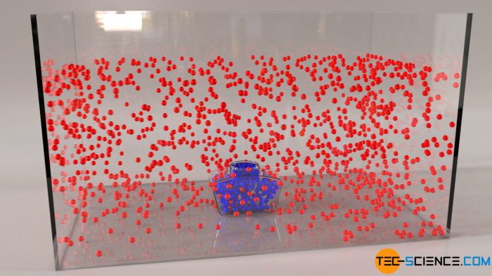 Temperature and particle motion gizmo answers