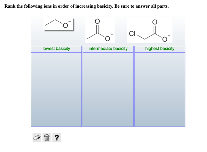 Rank the following ions in order of increasing basicity.