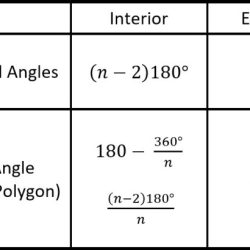 Angles polygons investigation triangles