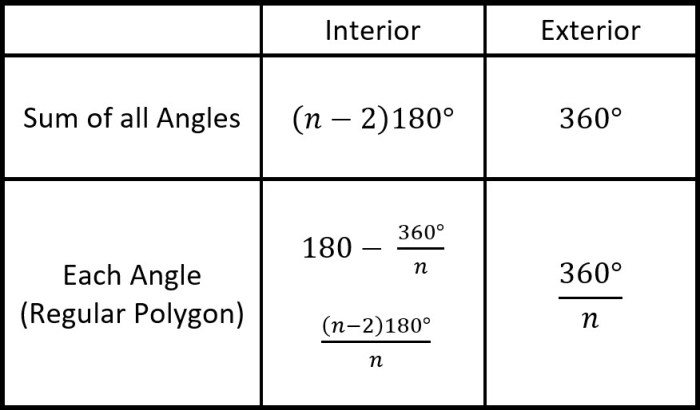 Angles polygons investigation triangles