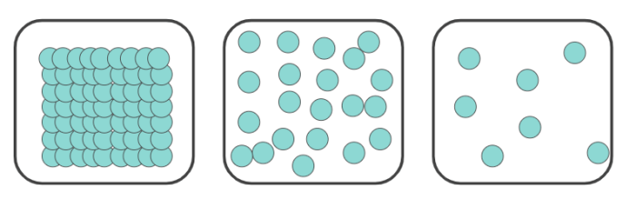 Temperature and particle motion gizmo answers